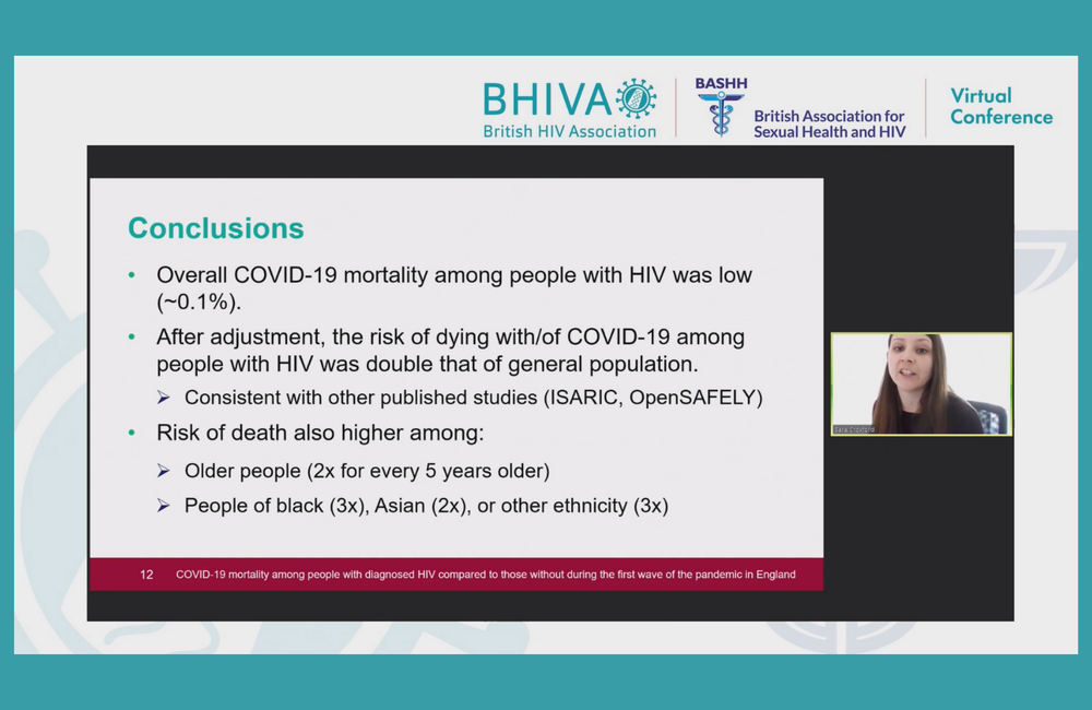 Risk of dying from COVID 19 doubled for people with HIV in England